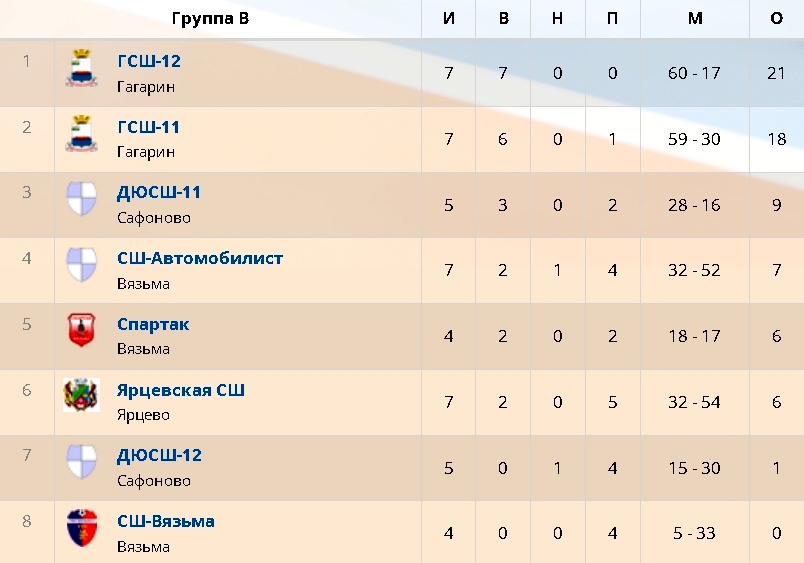 ФУТЗАЛ. Две победы